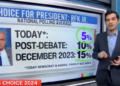 ‘He Is Not Happy’: CNN Data Guru Says Kamala Harris Joining Race Is ‘Devastating’ To RFK Jr’s Campaign
